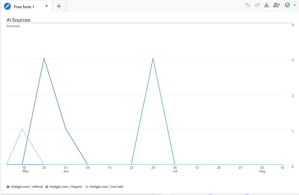 Aztera Marketing in Wellington. SEO just got bigger with the emergence of AI Search Engine Optimisation and AI Overviews driving traffic to your website. Plus, how to track and measure website visitors in Google Analytics 4 (GA4) from Search AI referrals.